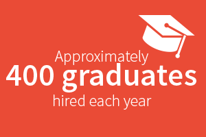 400 Graduates