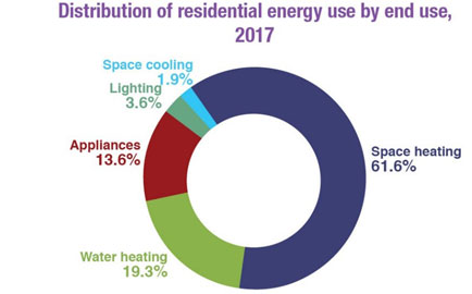 Residential_Energy