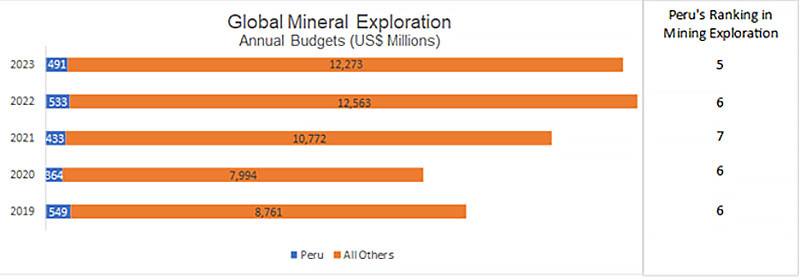 Challenges-and-opportunities-in-the-Peruvian-mining-sector4