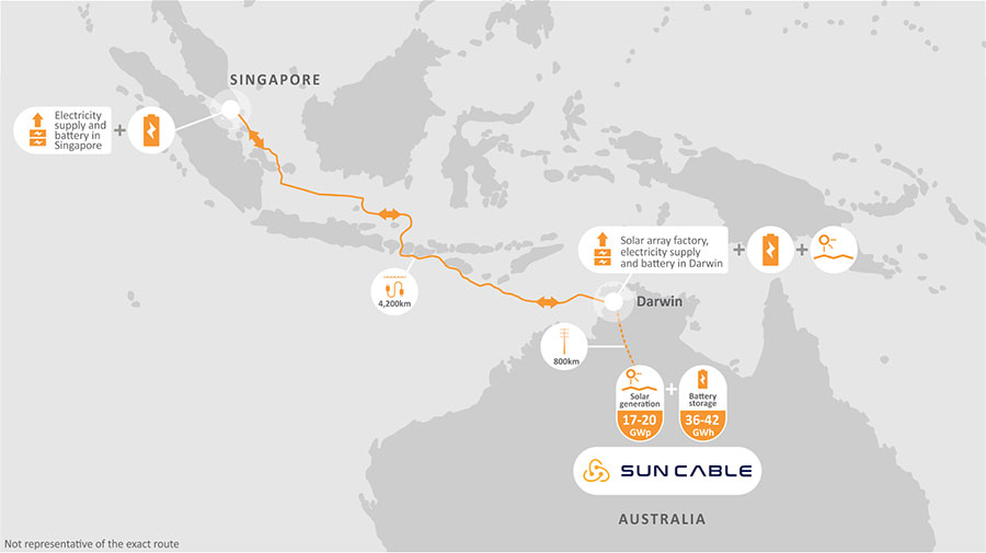 Le projet Australia-Asia PowerLink de Sun Cable